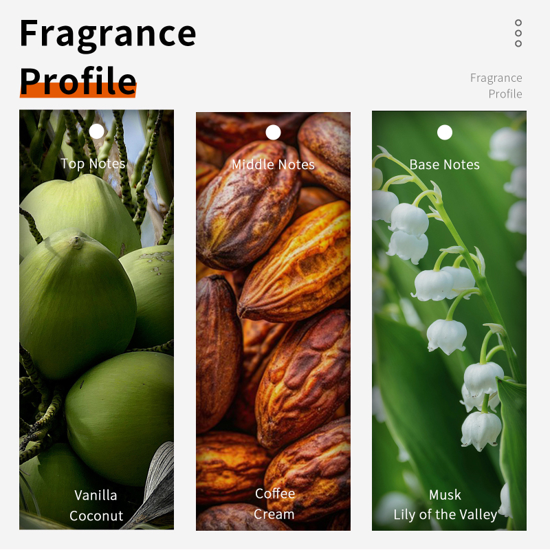 Coconut Vanilla Chocolate Milk - огляд і ціна Perfume Fragrance Notes