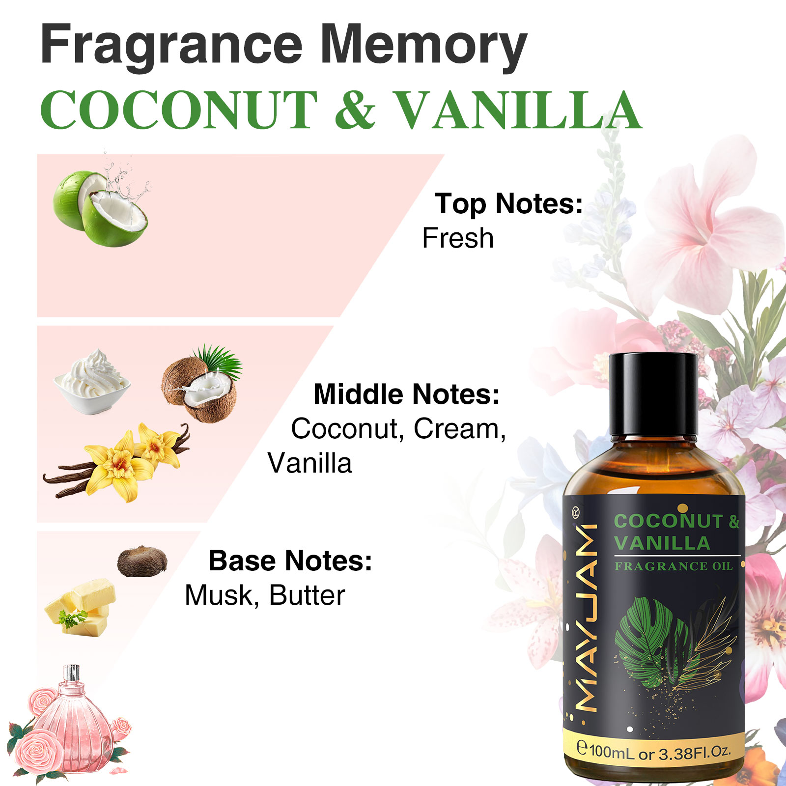 MAYJAM Fragrance Essential Oil - огляд і ціна Musk White Oil