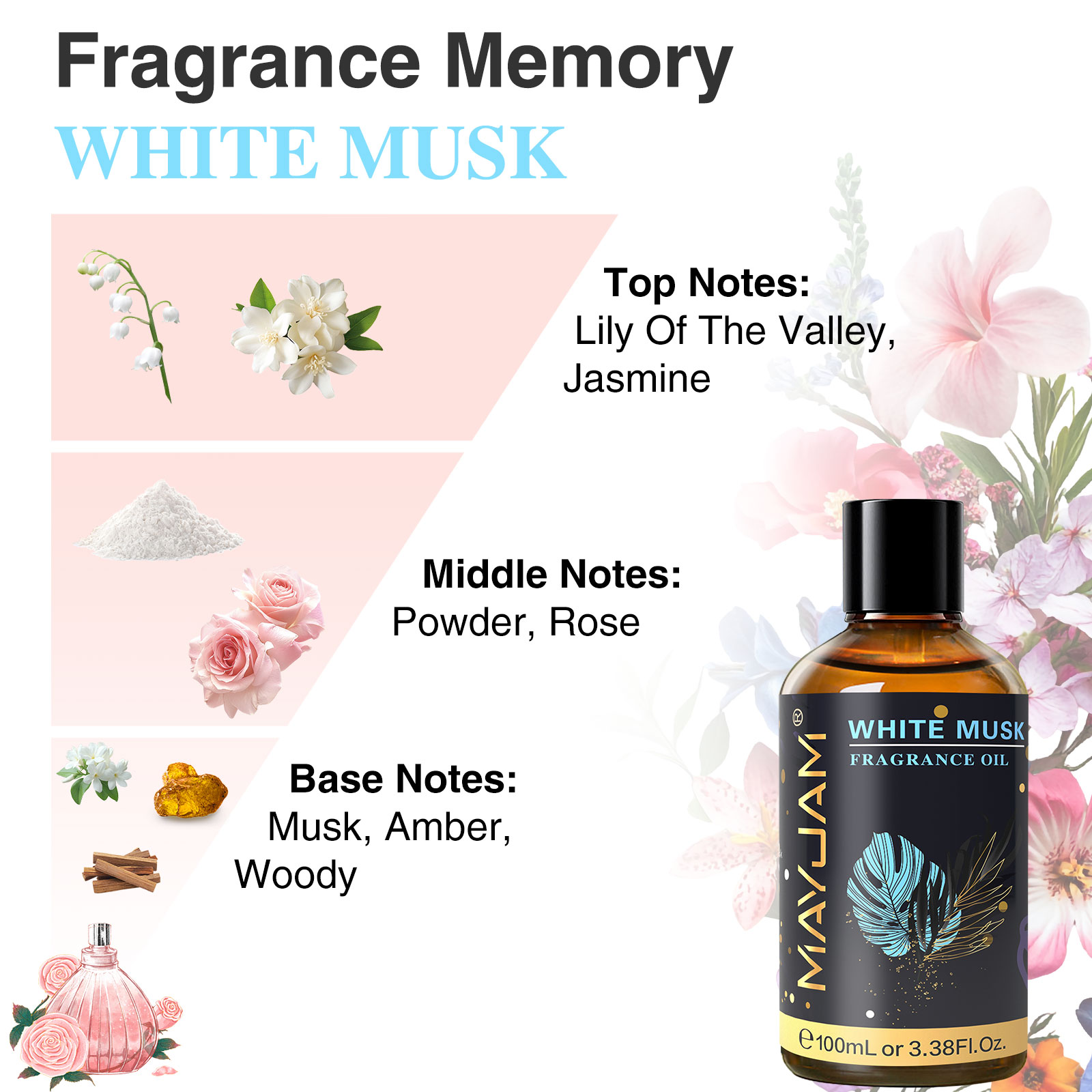 MAYJAM Aromatherapy Essential  - огляд і ціна Musk White Oil